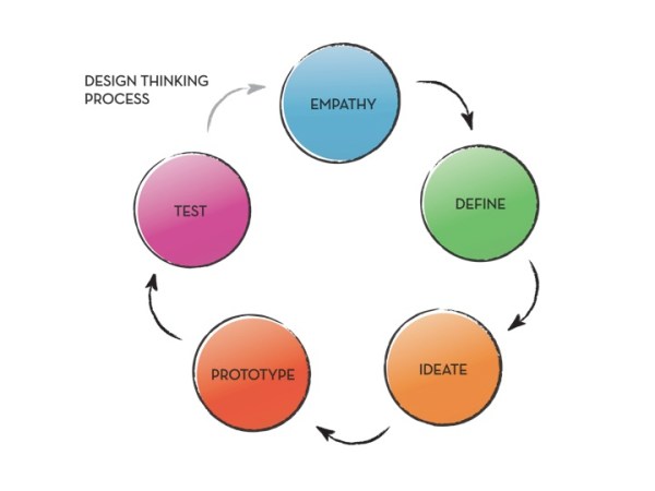 “It is going to give my work more&nbsp;heart”