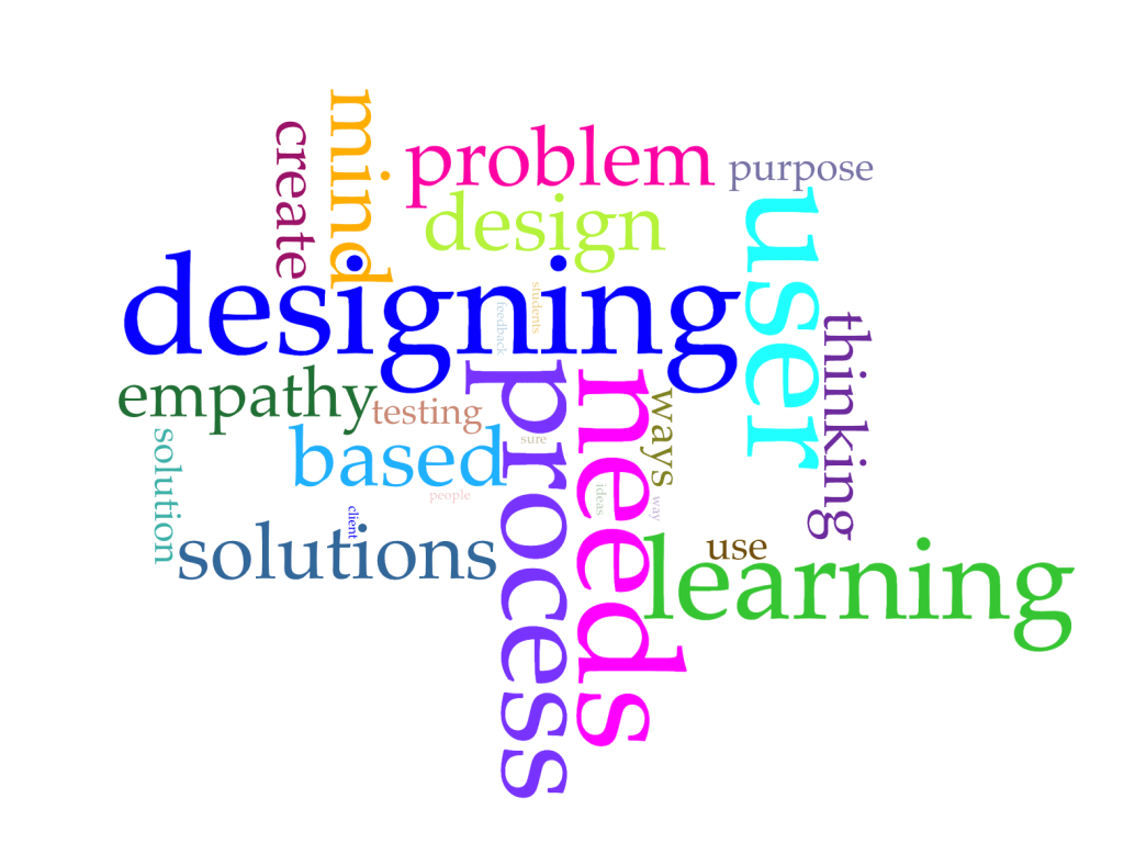 Pre Course Word Cloud