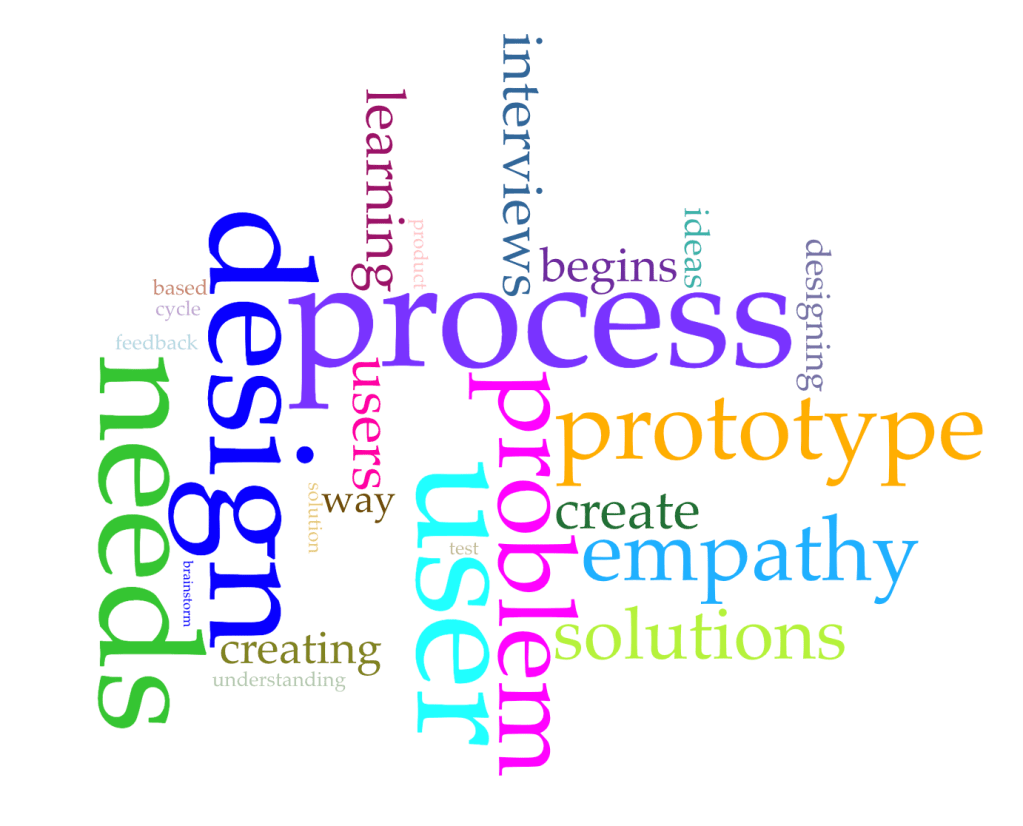 Post Course Word Cloud