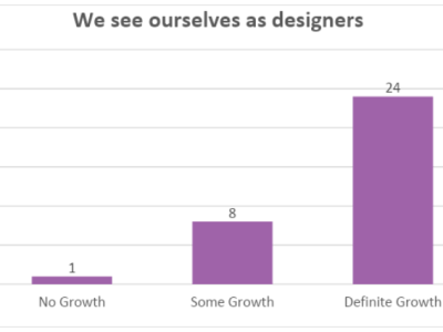 “We see ourselves as designers”: Teachers and the role of&nbsp;design